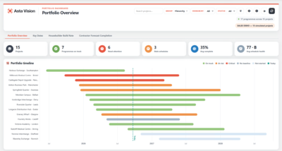 Portfolio overview in Asta Vision